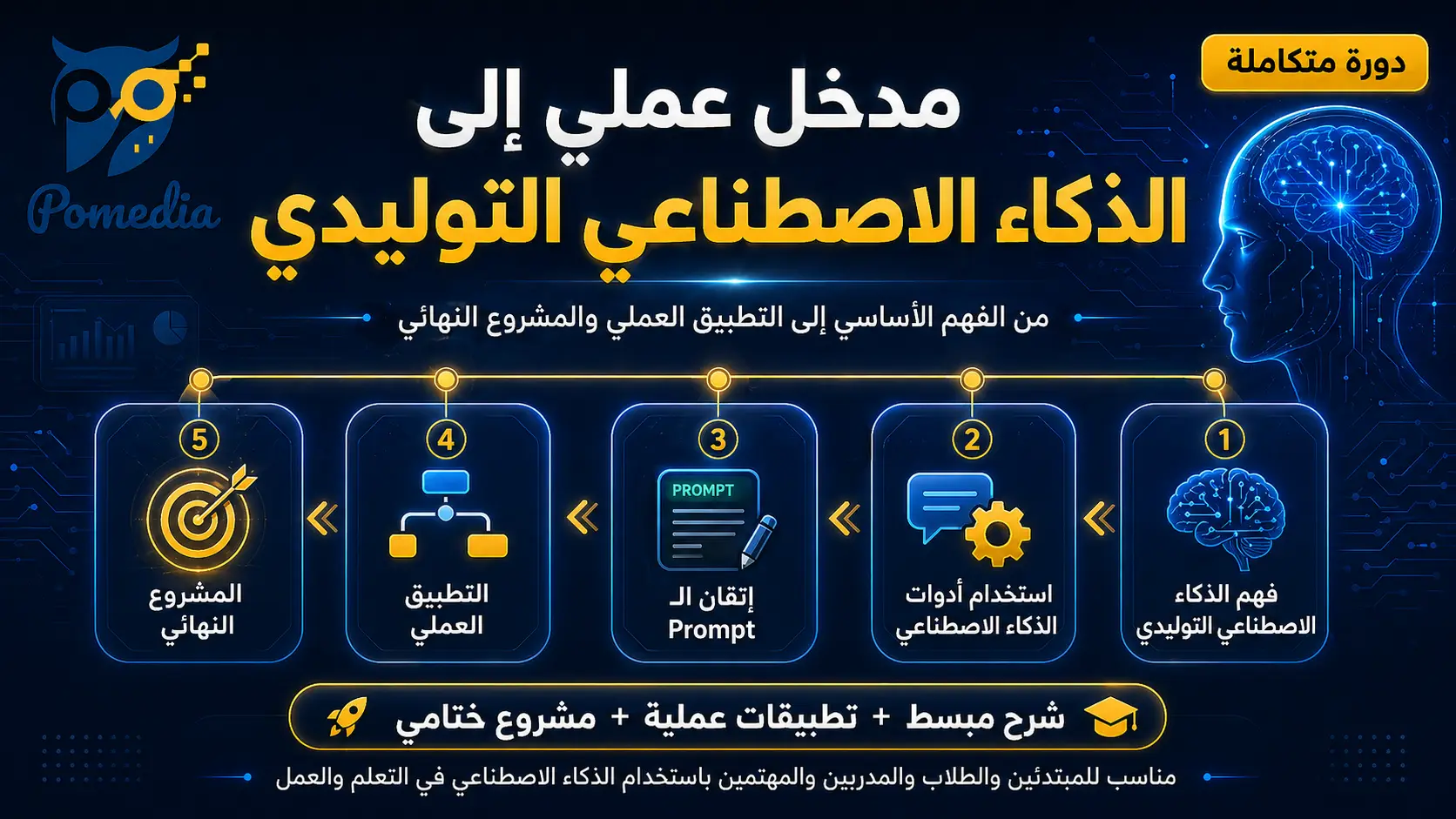 مدخل عملي إلى الذكاء الاصطناعي التوليدي